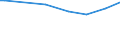 Household characteristics: Percentage of households in the population / Degree of urbanisation: Towns and suburbs / Geopolitical entity (reporting): Luxembourg