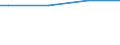 Household characteristics: Percentage of households in the population / Degree of urbanisation: Towns and suburbs / Geopolitical entity (reporting): Slovenia