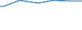 Classification of individual consumption by purpose (COICOP): Bread and cereals / Unit of measure: Purchasing power standard (PPS) per household / Geopolitical entity (reporting): Denmark