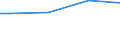 Classification of individual consumption by purpose (COICOP): Bread and cereals / Unit of measure: Purchasing power standard (PPS) per household / Geopolitical entity (reporting): Estonia