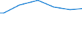 Classification of individual consumption by purpose (COICOP): Bread and cereals / Unit of measure: Purchasing power standard (PPS) per household / Geopolitical entity (reporting): Ireland