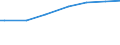 Classification of individual consumption by purpose (COICOP): Bread and cereals / Unit of measure: Purchasing power standard (PPS) per household / Geopolitical entity (reporting): Greece