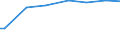 Classification of individual consumption by purpose (COICOP): Bread and cereals / Unit of measure: Purchasing power standard (PPS) per household / Geopolitical entity (reporting): France