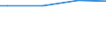 Classification of individual consumption by purpose (COICOP): Bread and cereals / Unit of measure: Purchasing power standard (PPS) per household / Geopolitical entity (reporting): Latvia