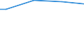 Classification of individual consumption by purpose (COICOP): Bread and cereals / Unit of measure: Purchasing power standard (PPS) per household / Geopolitical entity (reporting): Lithuania