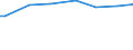 Classification of individual consumption by purpose (COICOP): Bread and cereals / Unit of measure: Purchasing power standard (PPS) per household / Geopolitical entity (reporting): Luxembourg