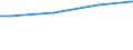 Classification of individual consumption by purpose (COICOP): Bread and cereals / Unit of measure: Purchasing power standard (PPS) per household / Geopolitical entity (reporting): Hungary