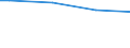 Classification of individual consumption by purpose (COICOP): Bread and cereals / Unit of measure: Purchasing power standard (PPS) per household / Geopolitical entity (reporting): Malta