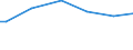 Maßeinheit: Kaufkraftstandards (KKS) pro Haushalt / Klassifikation der Verwendungszwecke des Individualverbrauchs (COICOP): Brot und Getreideerzeugnisse / Geopolitische Meldeeinheit: Irland