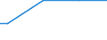 Unit of measure: Percentage of households / Classification of individual consumption by purpose (COICOP): Bread and cereals / Geopolitical entity (reporting): Poland