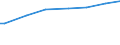 Labour force and employment status: Manual workers in industry and services / Unit of measure: Purchasing power standard (PPS) per adult equivalent / Geopolitical entity (reporting): Germany