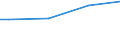 Labour force and employment status: Manual workers in industry and services / Unit of measure: Purchasing power standard (PPS) per adult equivalent / Geopolitical entity (reporting): Estonia