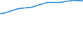 Labour force and employment status: Manual workers in industry and services / Unit of measure: Purchasing power standard (PPS) per adult equivalent / Geopolitical entity (reporting): France