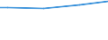 Labour force and employment status: Manual workers in industry and services / Unit of measure: Purchasing power standard (PPS) per adult equivalent / Geopolitical entity (reporting): Croatia