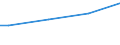 Labour force and employment status: Manual workers in industry and services / Unit of measure: Purchasing power standard (PPS) per adult equivalent / Geopolitical entity (reporting): Hungary