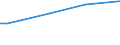Labour force and employment status: Manual workers in industry and services / Unit of measure: Purchasing power standard (PPS) per adult equivalent / Geopolitical entity (reporting): Netherlands