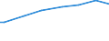 Number of active persons: Total / Unit of measure: Purchasing power standard (PPS) per adult equivalent / Geopolitical entity (reporting): Belgium