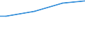 Number of active persons: Total / Unit of measure: Purchasing power standard (PPS) per adult equivalent / Geopolitical entity (reporting): Bulgaria