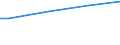 Number of active persons: Total / Unit of measure: Purchasing power standard (PPS) per adult equivalent / Geopolitical entity (reporting): Czechia