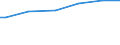 Number of active persons: Total / Unit of measure: Purchasing power standard (PPS) per adult equivalent / Geopolitical entity (reporting): Denmark