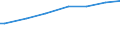 Number of active persons: Total / Unit of measure: Purchasing power standard (PPS) per adult equivalent / Geopolitical entity (reporting): Germany