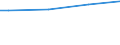 Number of active persons: Total / Unit of measure: Purchasing power standard (PPS) per adult equivalent / Geopolitical entity (reporting): Croatia