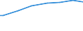 Number of active persons: Total / Unit of measure: Purchasing power standard (PPS) per adult equivalent / Geopolitical entity (reporting): Italy