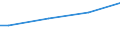 Number of active persons: Total / Unit of measure: Purchasing power standard (PPS) per adult equivalent / Geopolitical entity (reporting): Hungary