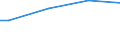Number of active persons: Total / Unit of measure: Purchasing power standard (PPS) per adult equivalent / Geopolitical entity (reporting): Poland