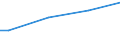 Number of active persons: Total / Unit of measure: Purchasing power standard (PPS) per adult equivalent / Geopolitical entity (reporting): Romania