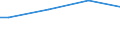 Number of active persons: Total / Unit of measure: Purchasing power standard (PPS) per adult equivalent / Geopolitical entity (reporting): Slovakia
