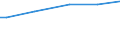 Number of active persons: Total / Unit of measure: Purchasing power standard (PPS) per adult equivalent / Geopolitical entity (reporting): Sweden