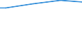 Number of active persons: Total / Unit of measure: Purchasing power standard (PPS) per adult equivalent / Geopolitical entity (reporting): Norway