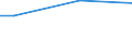 Number of active persons: Total / Unit of measure: Purchasing power standard (PPS) per adult equivalent / Geopolitical entity (reporting): Montenegro