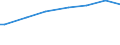 Insgesamt / Kaufkraftstandards (KKS) pro Erwachsenenäquivalent / Belgien