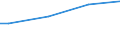 Insgesamt / Kaufkraftstandards (KKS) pro Erwachsenenäquivalent / Bulgarien