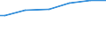 Total / Purchasing power standard (PPS) per adult equivalent / Denmark