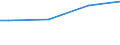 Insgesamt / Kaufkraftstandards (KKS) pro Erwachsenenäquivalent / Estland