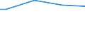 Insgesamt / Kaufkraftstandards (KKS) pro Erwachsenenäquivalent / Zypern