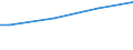 Insgesamt / Kaufkraftstandards (KKS) pro Erwachsenenäquivalent / Lettland