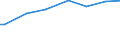 Insgesamt / Kaufkraftstandards (KKS) pro Erwachsenenäquivalent / Luxemburg