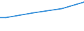 Total / Purchasing power standard (PPS) per adult equivalent / Hungary