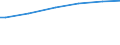 Total / Purchasing power standard (PPS) per adult equivalent / Austria