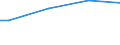 Insgesamt / Kaufkraftstandards (KKS) pro Erwachsenenäquivalent / Polen