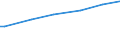 Insgesamt / Kaufkraftstandards (KKS) pro Erwachsenenäquivalent / Portugal