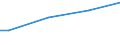 Insgesamt / Kaufkraftstandards (KKS) pro Erwachsenenäquivalent / Rumänien