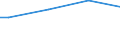 Insgesamt / Kaufkraftstandards (KKS) pro Erwachsenenäquivalent / Slowakei