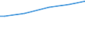 Insgesamt / Kaufkraftstandards (KKS) pro Erwachsenenäquivalent / Finnland