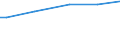 Total / Purchasing power standard (PPS) per adult equivalent / Sweden