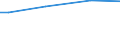 Number of active persons: Total / Unit of measure: Purchasing power standard (PPS) per household / Geopolitical entity (reporting): European Union - 15 countries (1995-2004)